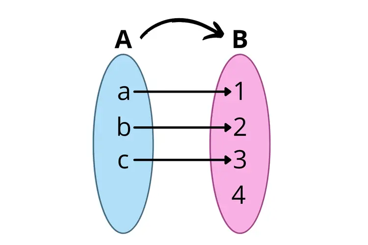 SMP Kelas 8: Relasi dan Fungsi